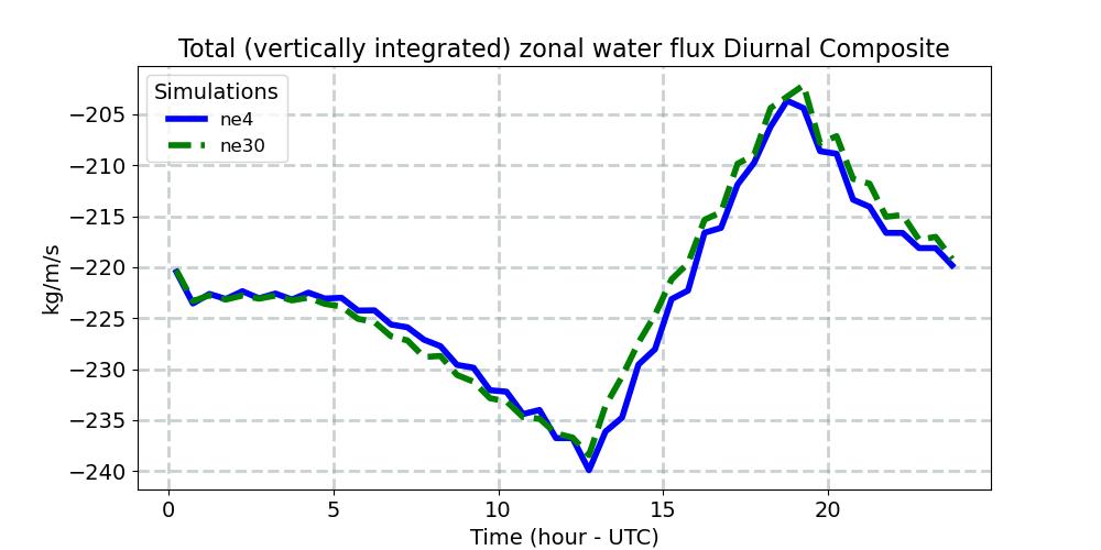 TUQ_diurnal1d.jpg