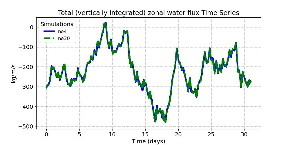 TUQ_timeseries.jpg