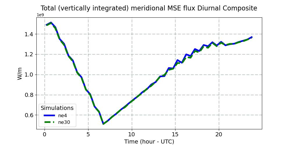 TVH_diurnal1d.jpg