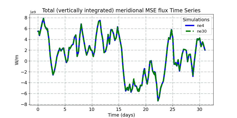 TVH_timeseries.jpg