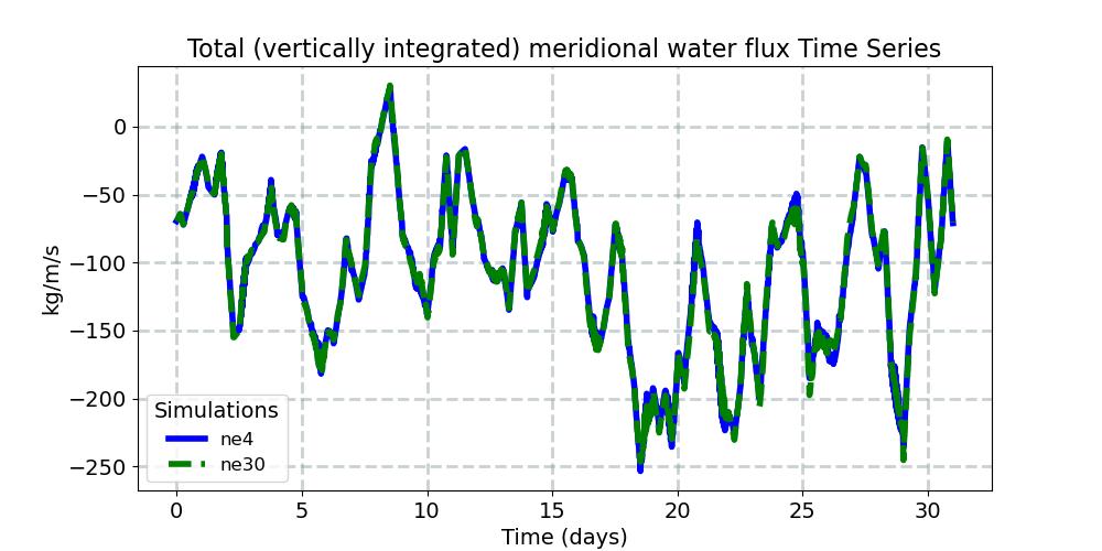 TVQ_timeseries.jpg