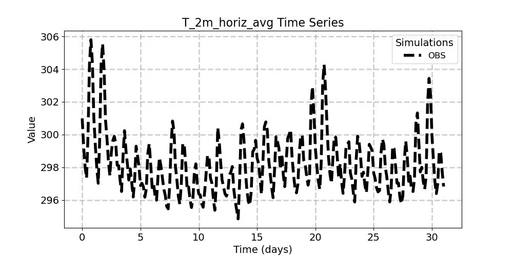 T_2m_horiz_avg_timeseries.jpg