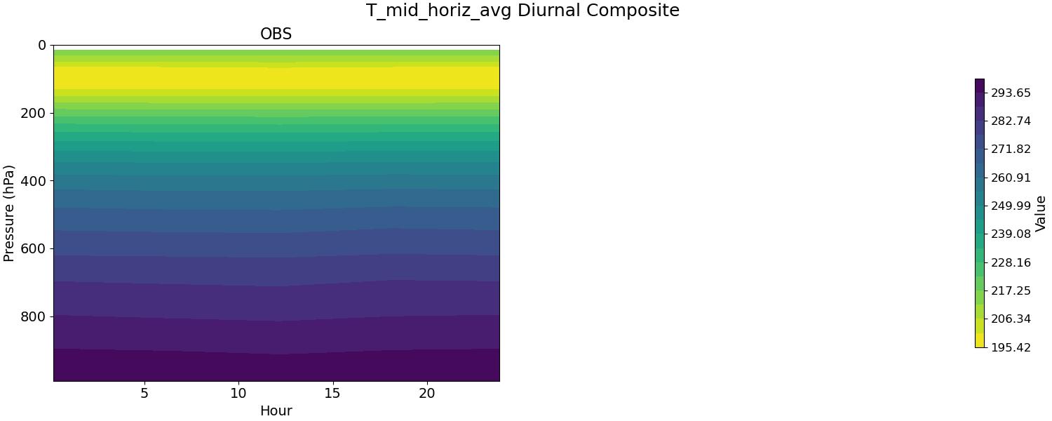 T_mid_horiz_avg_diurnal2d.jpg