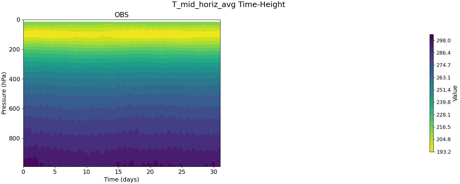 T_mid_horiz_avg_time_height.jpg
