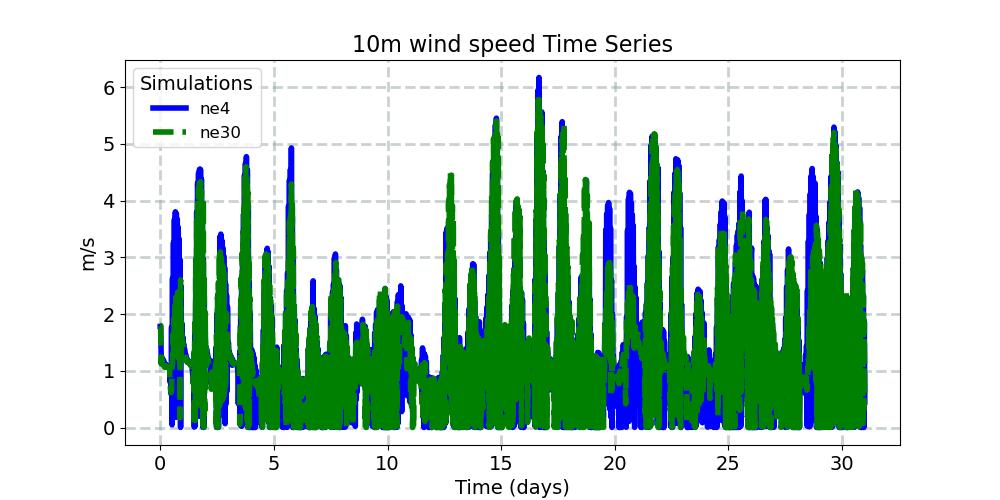 U10_timeseries.jpg