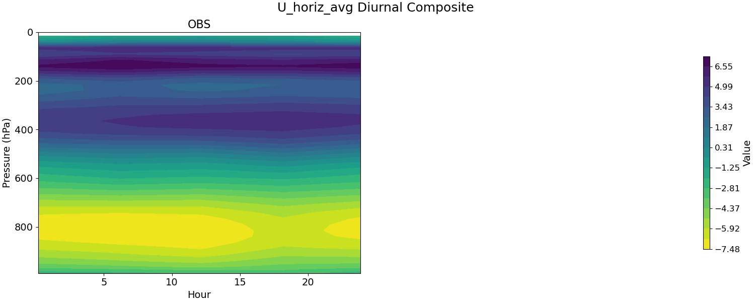 U_horiz_avg_diurnal2d.jpg