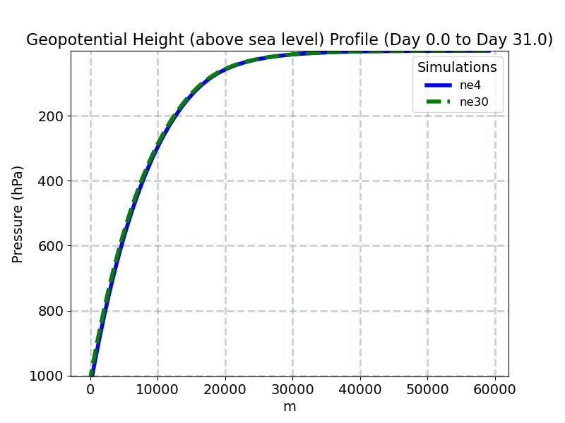 Z3_profile_window1.jpg