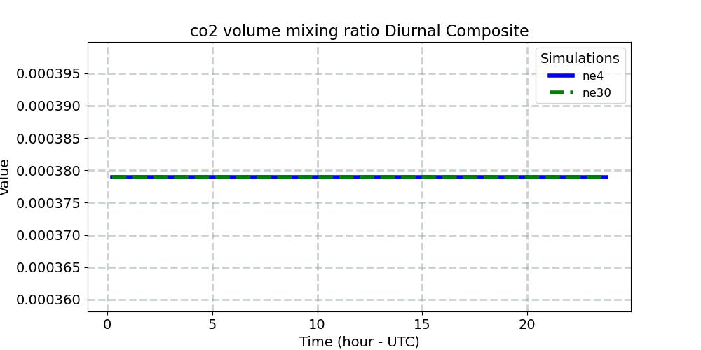 co2vmr_diurnal1d.jpg