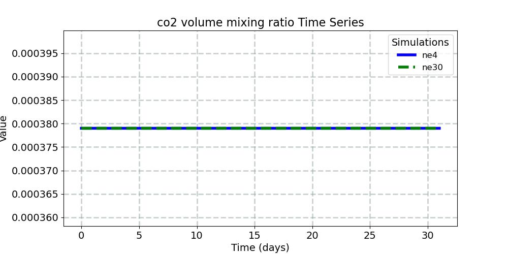 co2vmr_timeseries.jpg