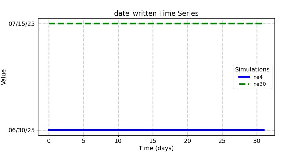 date_written_timeseries.jpg