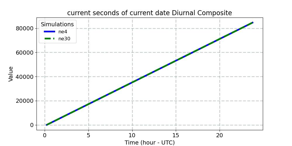 datesec_diurnal1d.jpg