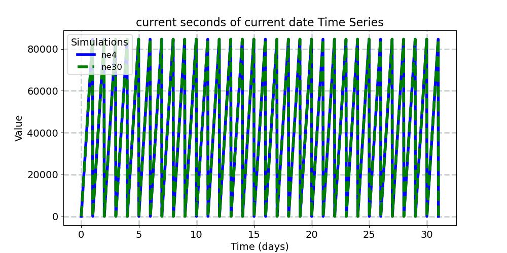 datesec_timeseries.jpg