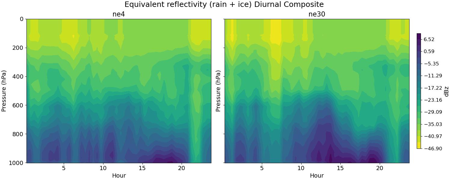diag_equiv_reflectivity_diurnal2d.jpg