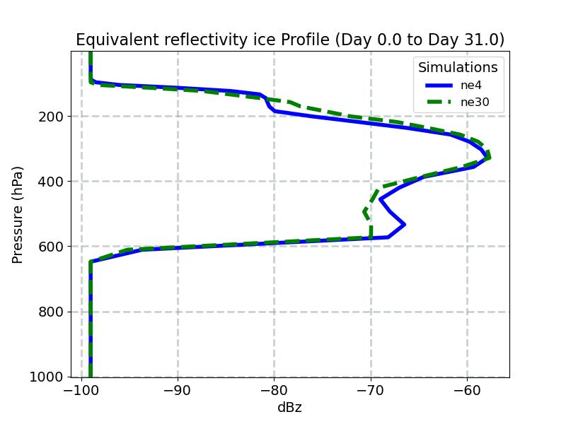 diag_ze_ice_profile_window1.jpg