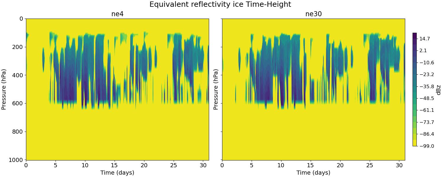 diag_ze_ice_time_height.jpg