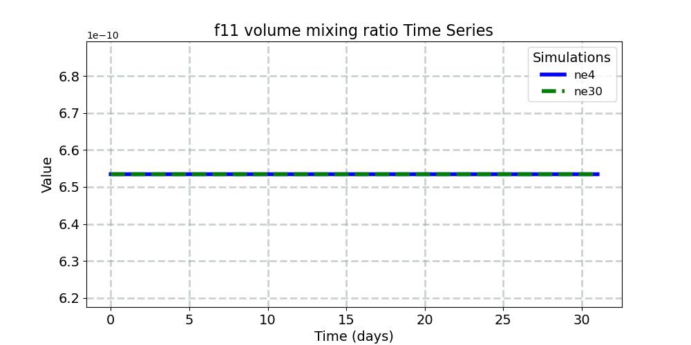 f11vmr_timeseries.jpg