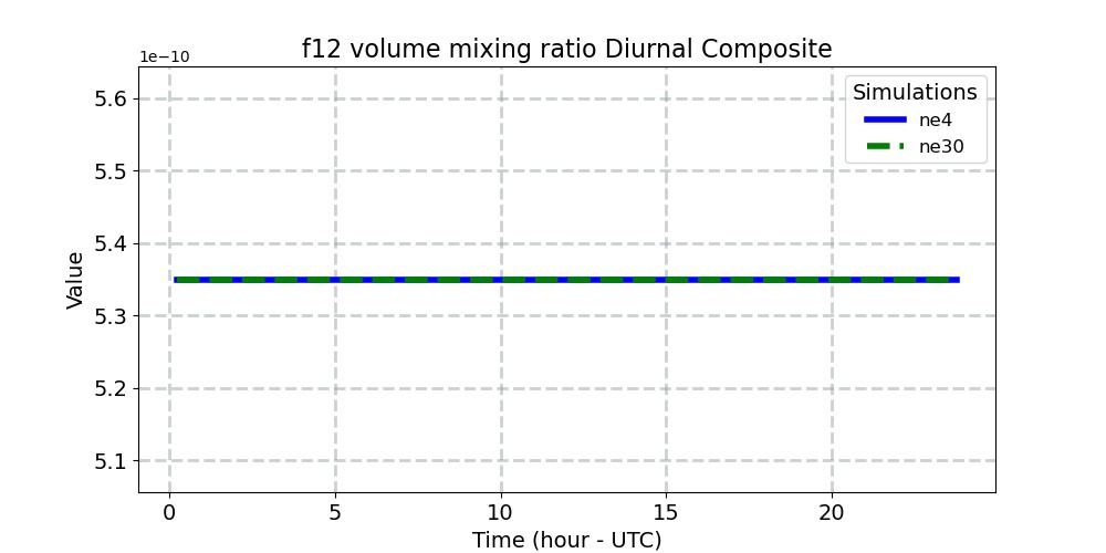 f12vmr_diurnal1d.jpg