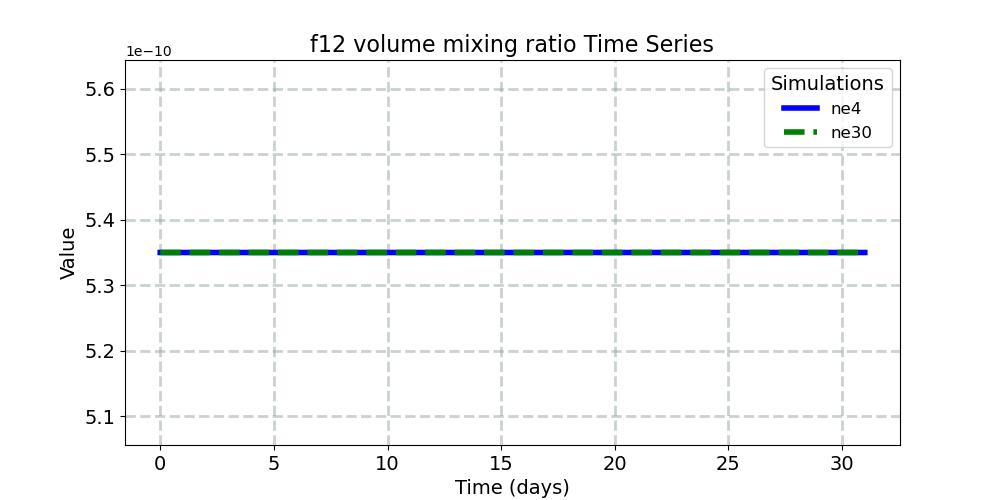 f12vmr_timeseries.jpg
