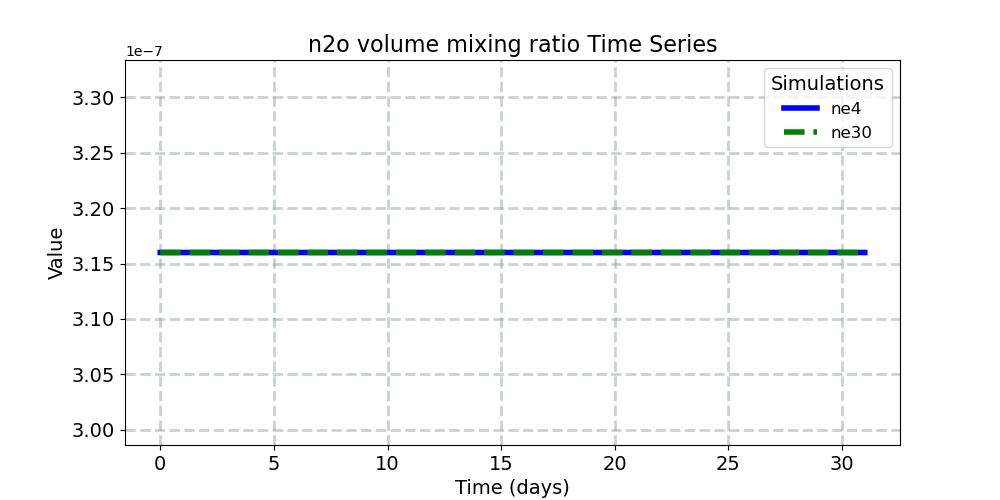n2ovmr_timeseries.jpg