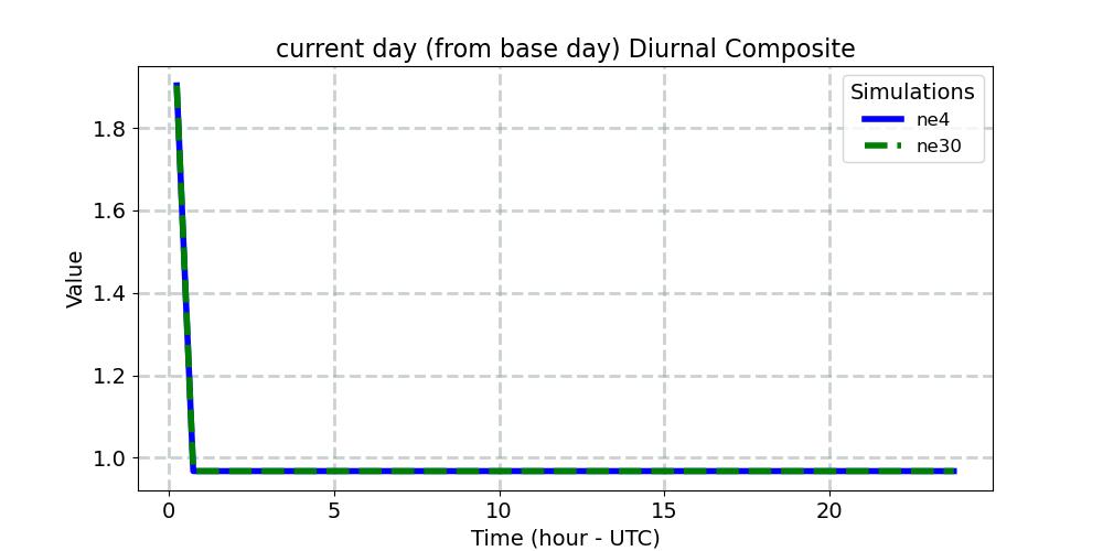 ndcur_diurnal1d.jpg