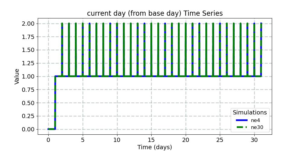 ndcur_timeseries.jpg