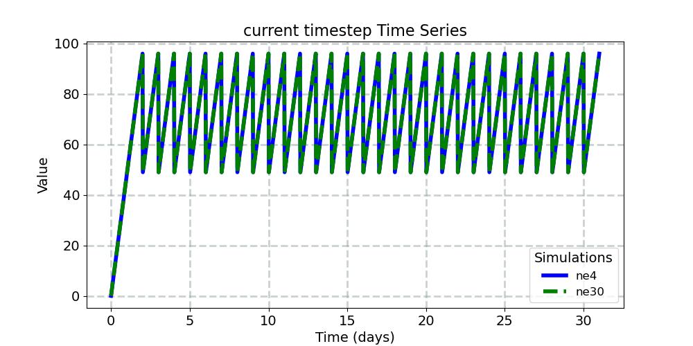 nsteph_timeseries.jpg