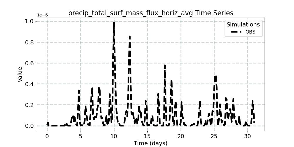 precip_total_surf_mass_flux_horiz_avg_timeseries.jpg