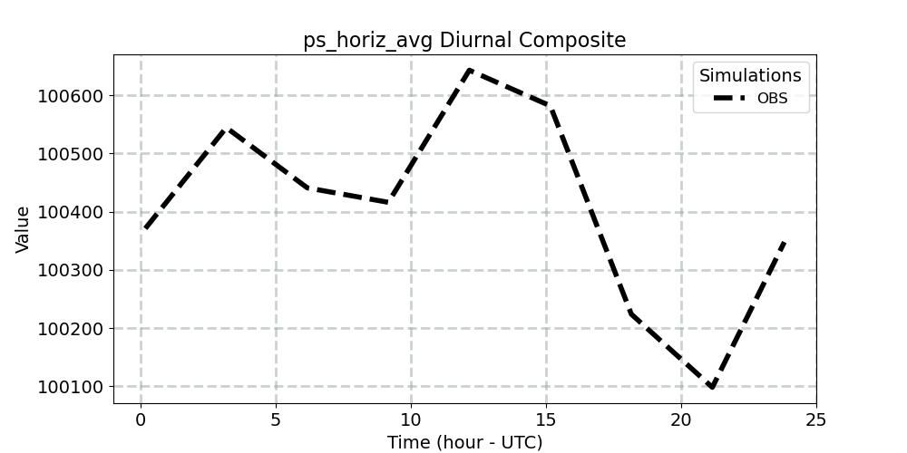 ps_horiz_avg_diurnal1d.jpg
