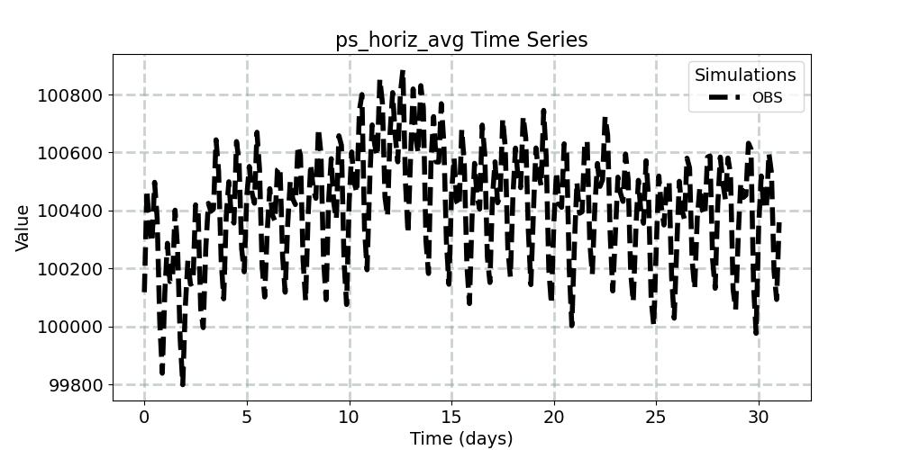 ps_horiz_avg_timeseries.jpg