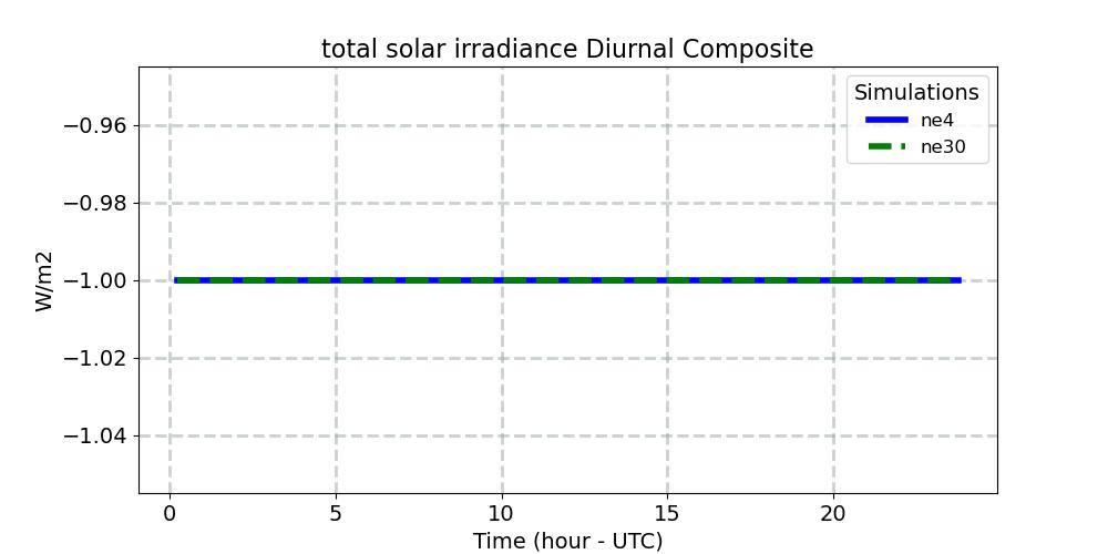 sol_tsi_diurnal1d.jpg