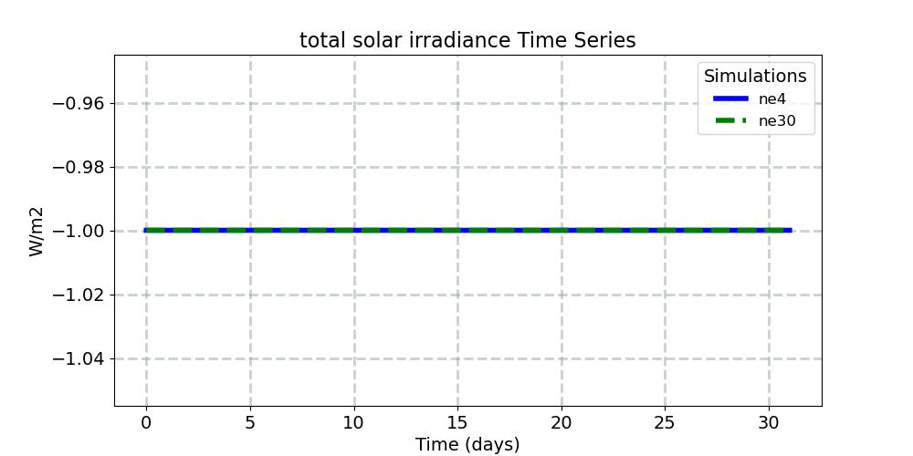 sol_tsi_timeseries.jpg