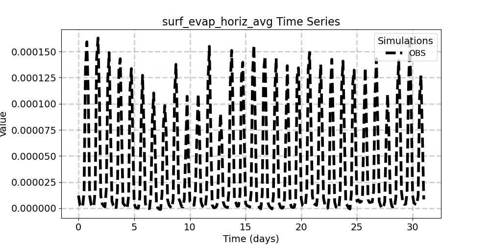 surf_evap_horiz_avg_timeseries.jpg