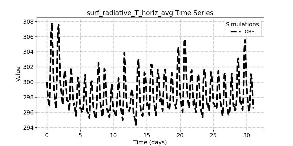 surf_radiative_T_horiz_avg_timeseries.jpg