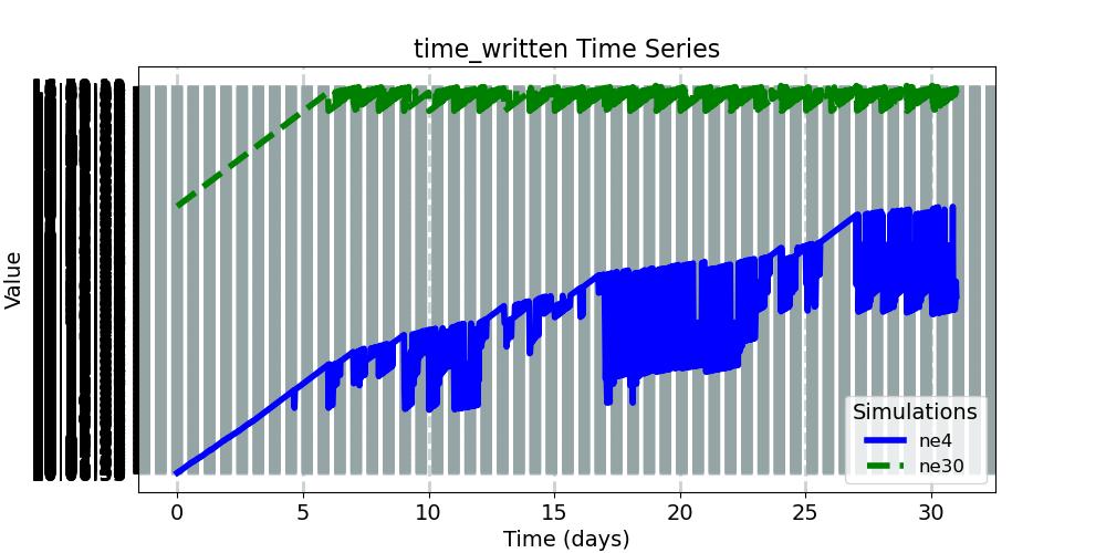 time_written_timeseries.jpg