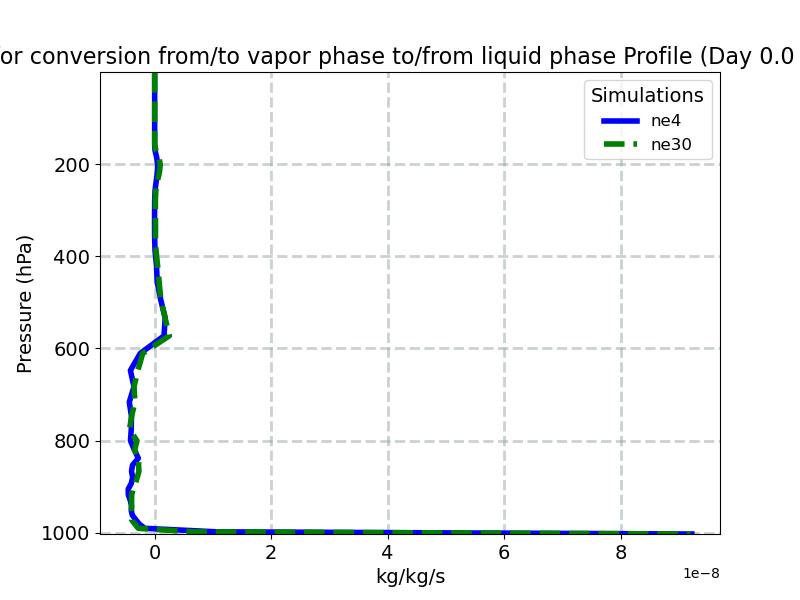 vap_liq_exchange_profile_window1.jpg