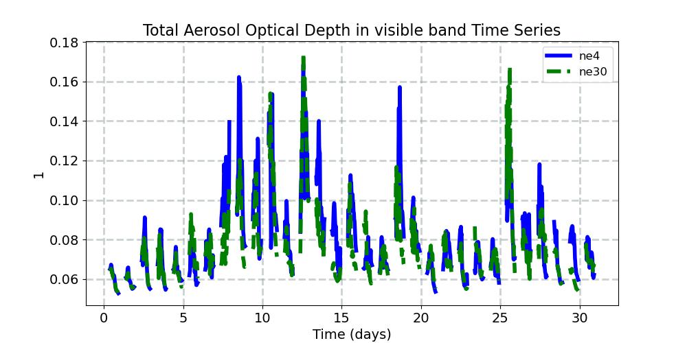 AEROD_v_timeseries.jpg