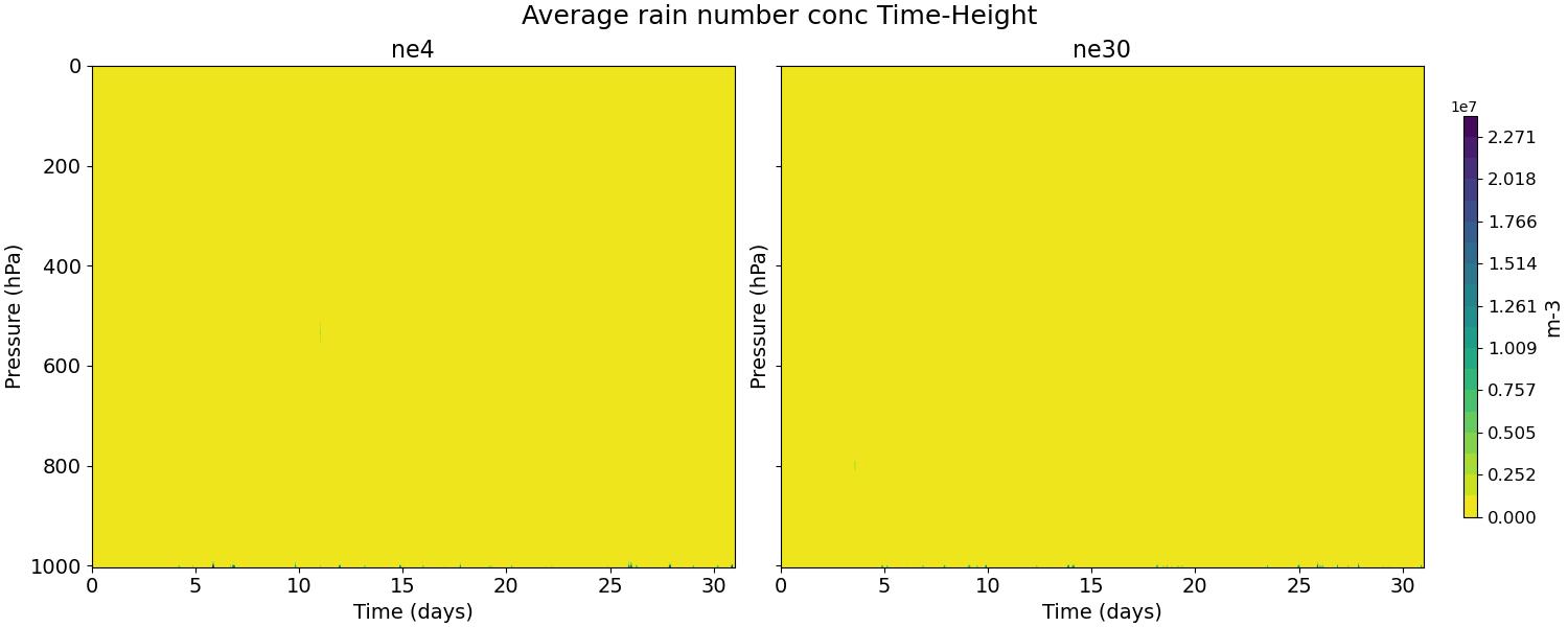 ANRAIN_time_height.jpg