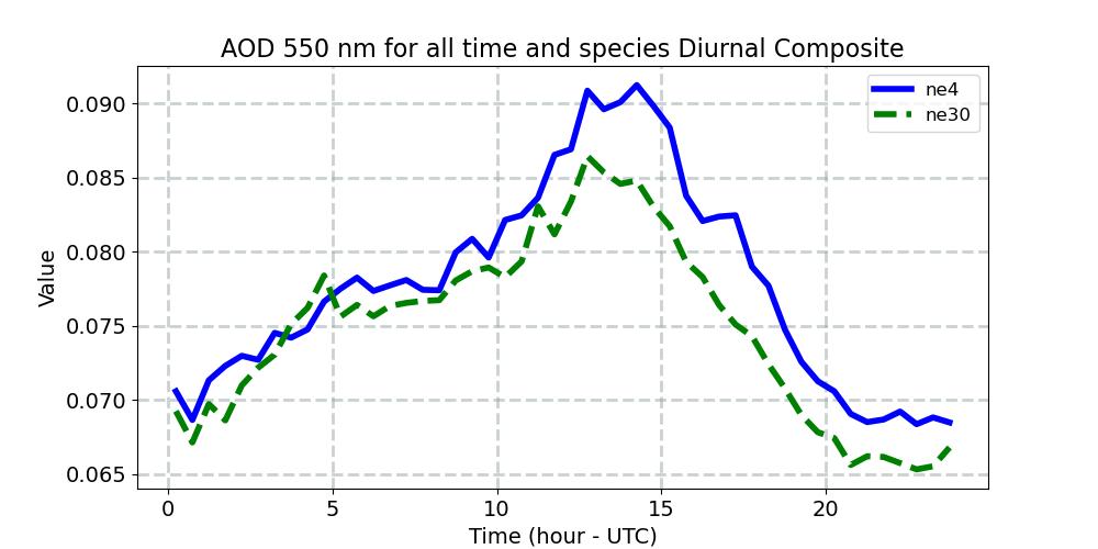 AODALL_diurnal1d.jpg