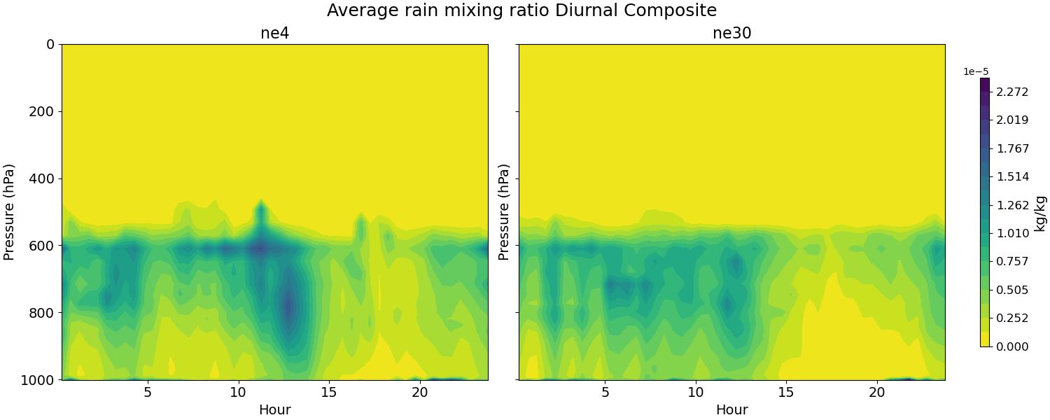 AQRAIN_diurnal2d.jpg
