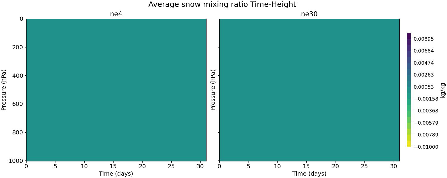 AQSNOW_time_height.jpg