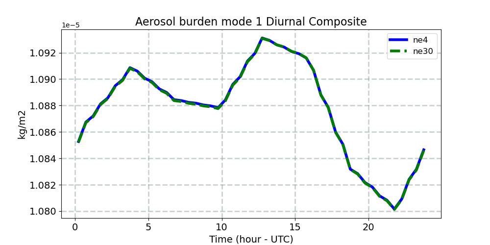 BURDEN1_diurnal1d.jpg