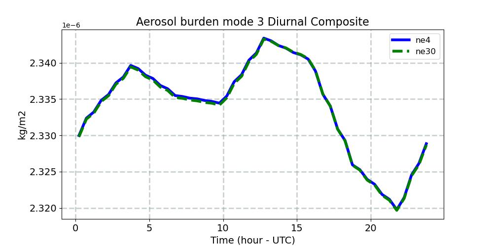 BURDEN3_diurnal1d.jpg