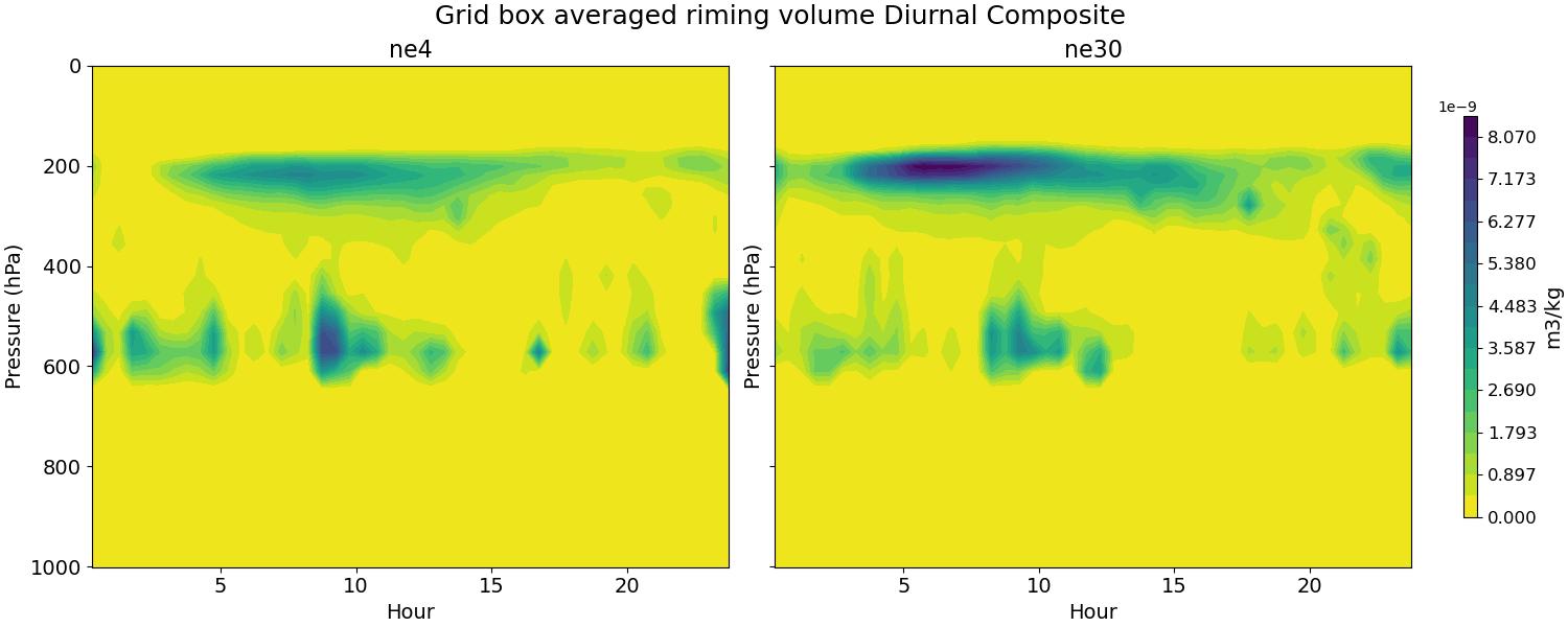 BVRIM_diurnal2d.jpg