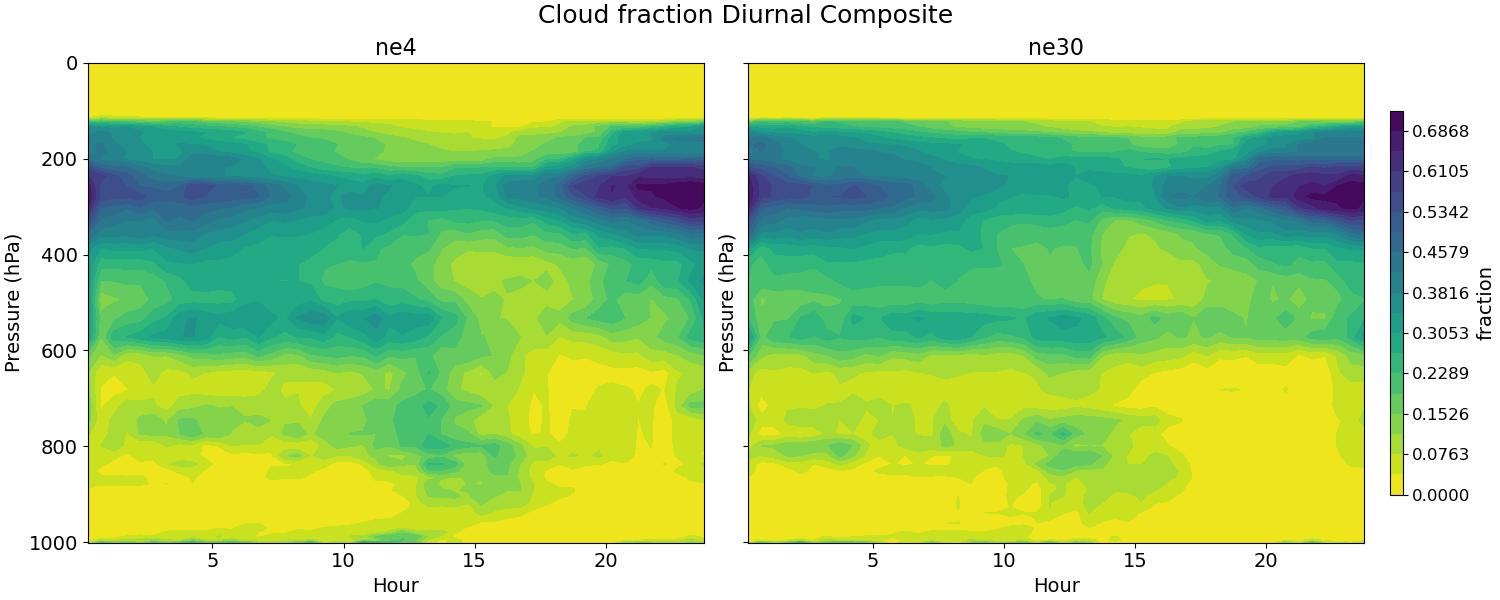 CLOUD_diurnal2d.jpg