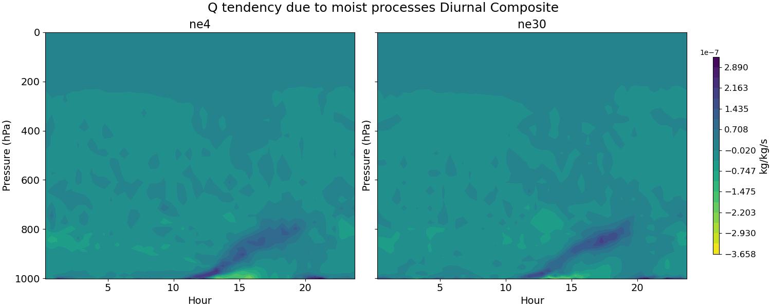 DCQ_diurnal2d.jpg
