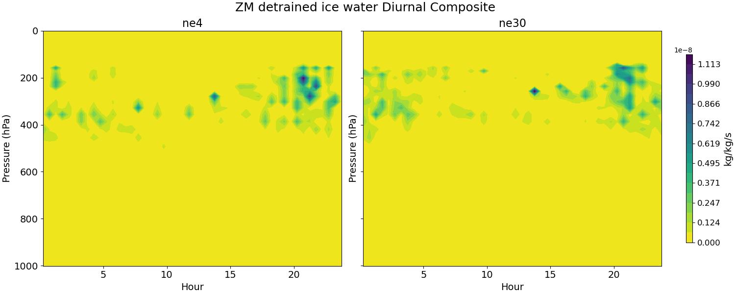 DIFZM_diurnal2d.jpg