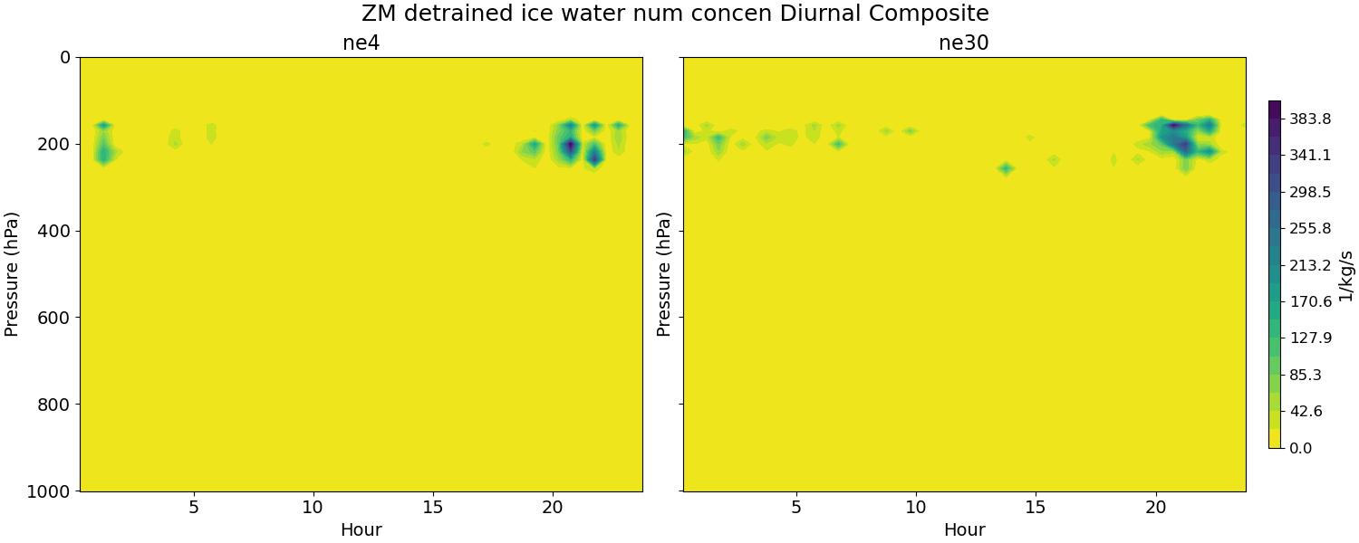 DNIFZM_diurnal2d.jpg