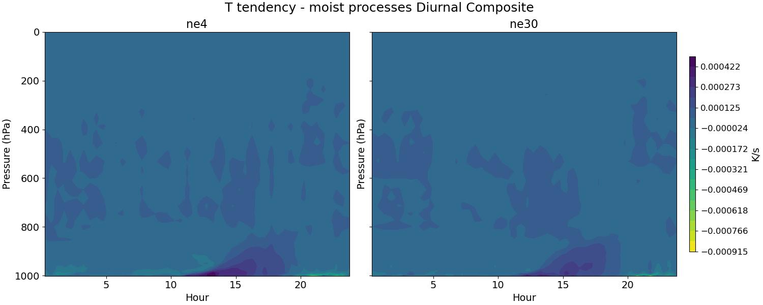DTCOND_diurnal2d.jpg