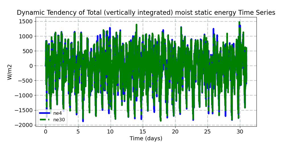 DTENDTH_timeseries.jpg