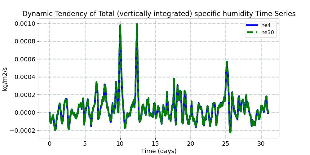 DTENDTQ_timeseries.jpg